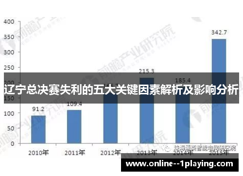 辽宁总决赛失利的五大关键因素解析及影响分析