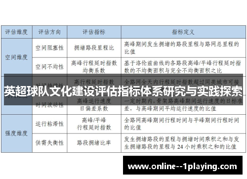 英超球队文化建设评估指标体系研究与实践探索
